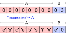 Buffer Overflow